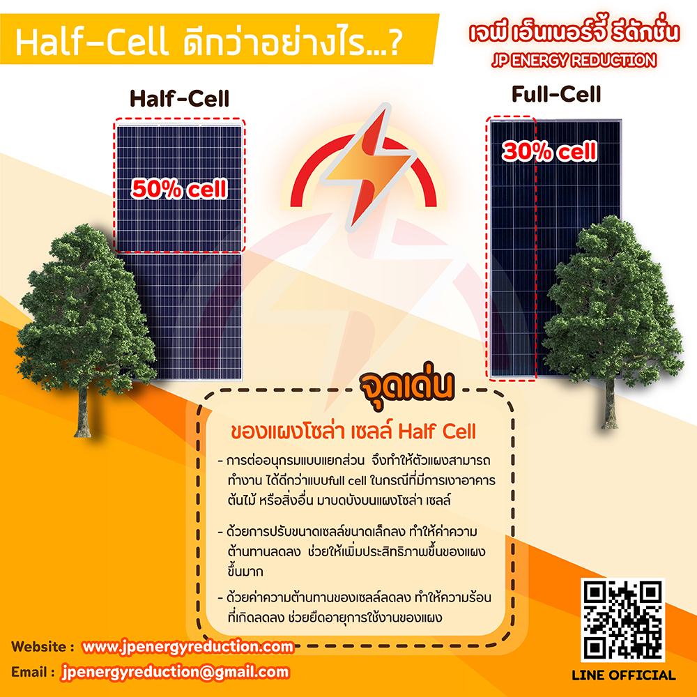 BEC แผงโซล่าเซลล์ 350 วัตต์ POLY HALF CELL ส่งฟรี