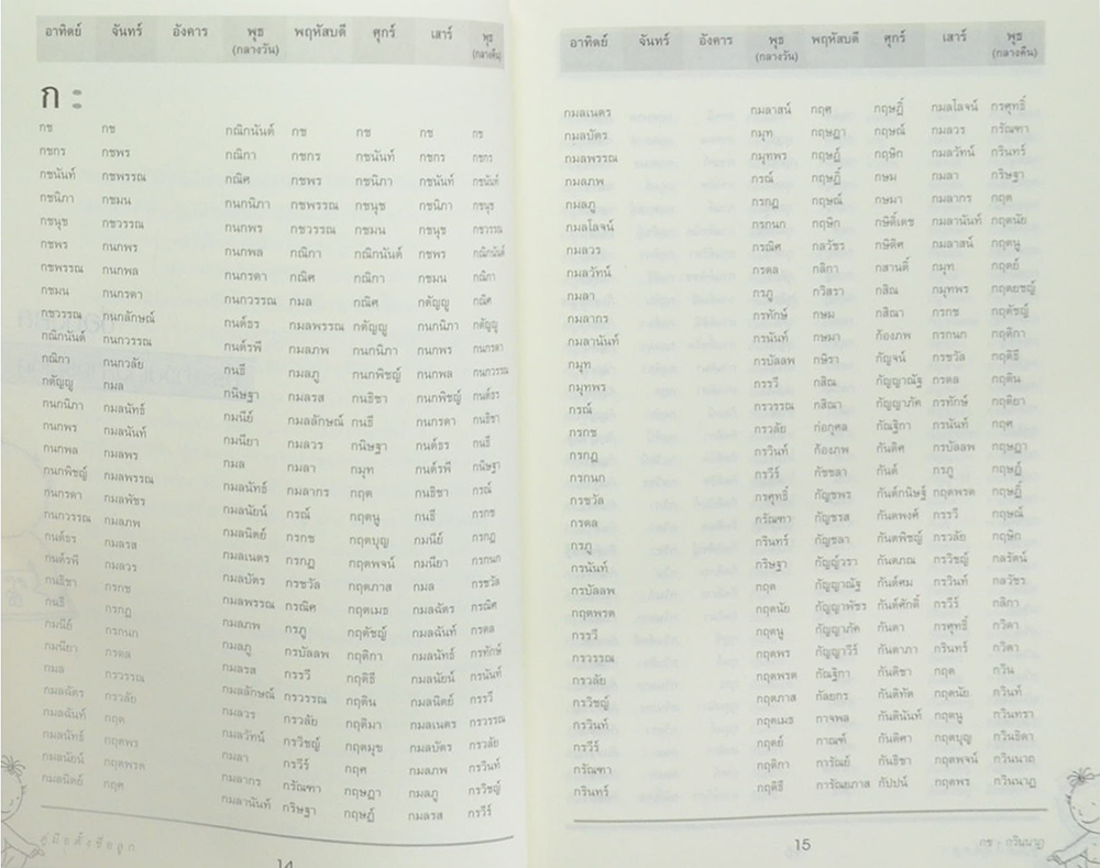 คู่มือตั้งชื่อลูก