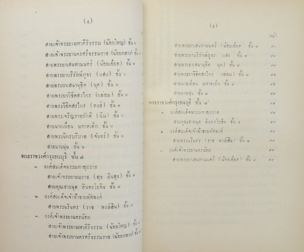 ลำดับสกุลเก่า บางสกุล ภาคที่ 4