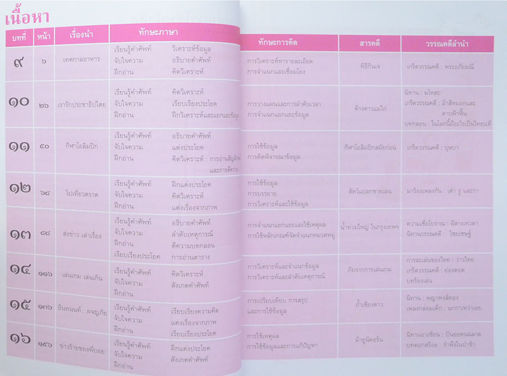 อ่านออกเขียนได้