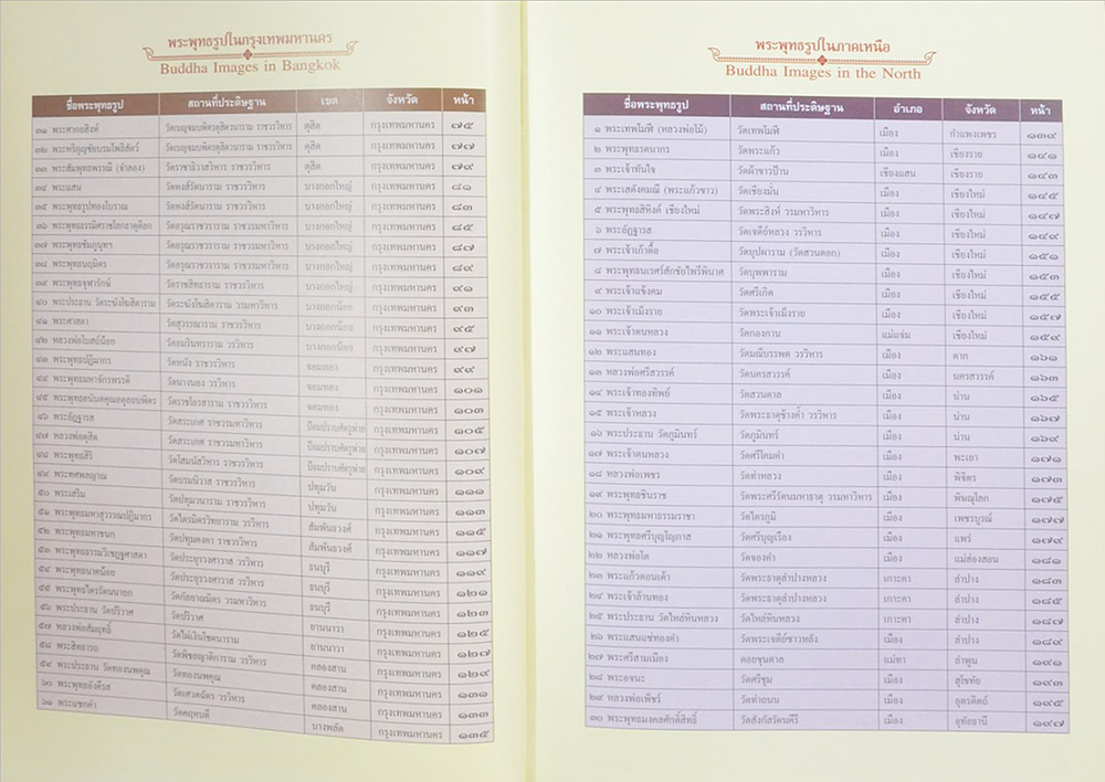 พระพุทธรูป มรดกล้ำค่าของเมืองไทย (เล่ม 1-2)