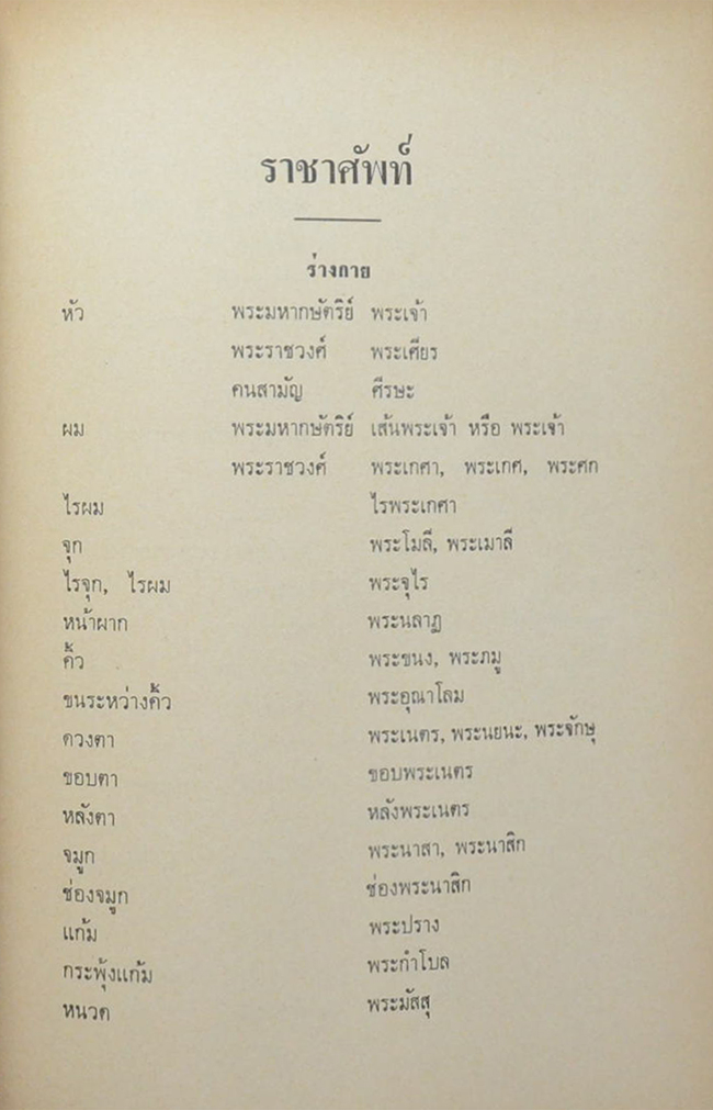 ระเบียบสำนักพระราชวัง ที่เกี่ยวกับข้าราชการและประชาชน