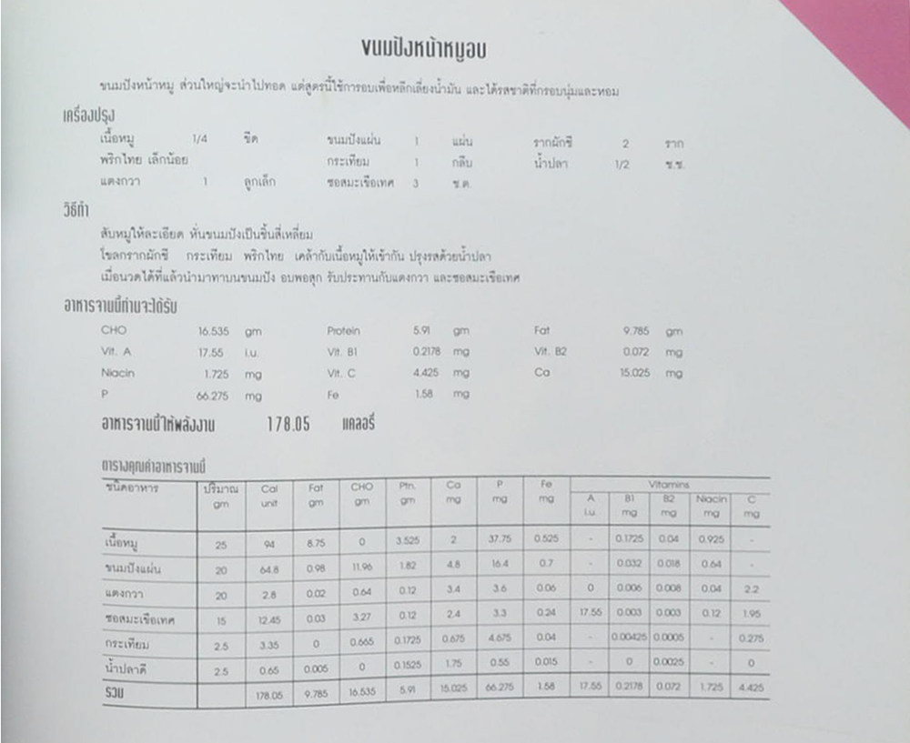 โครงการตำราอาหารเพื่อสุขภาพ ตอนที่ 1: อาหารคุมน้ำหนัก