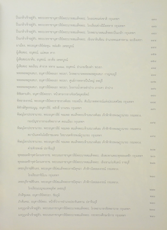 อนุสาวรีย์ในประเทศไทย (เล่ม 2)