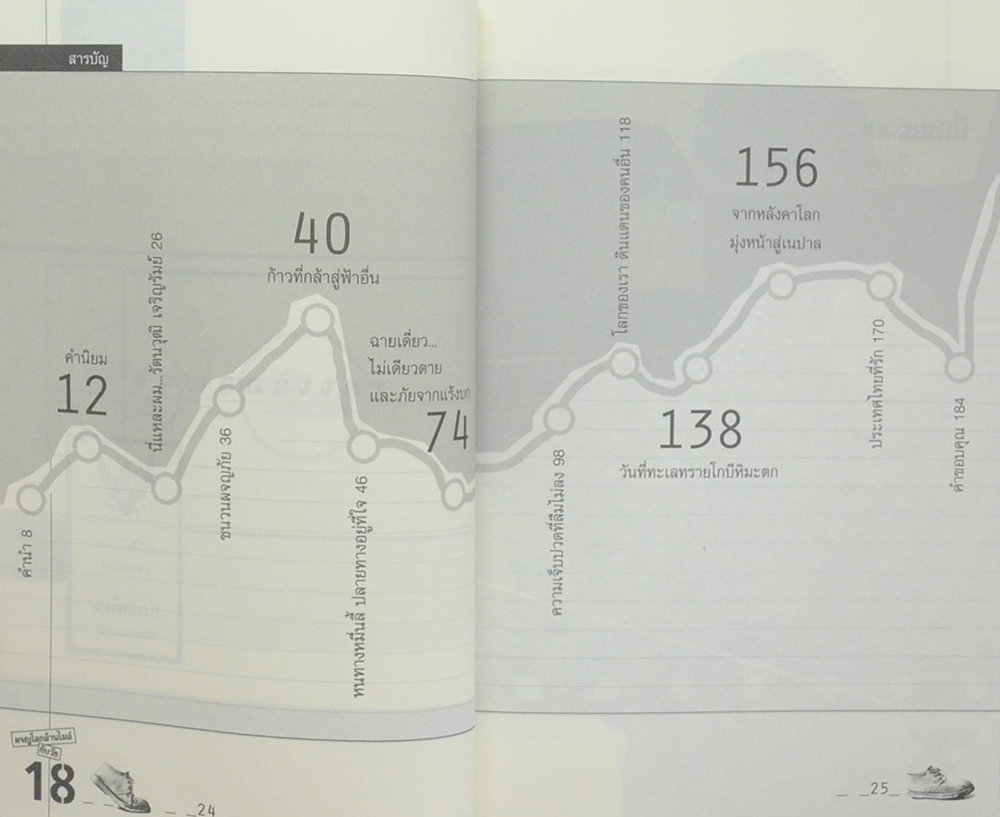 ผจญโลกล้านไมล์กับวัย 18