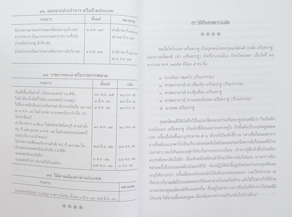 พลเรือโทโกเมท เครือตราชู (คู่มือมนุษย์)