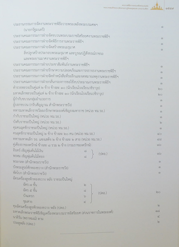 จดหมายเหตุงานพระบรมศพ พระบาทสมเด็จพระปรมินทรมหาภูมิพลอดุลยเดช (เล่ม 3-4 / พร้อม CD และกล่อง)