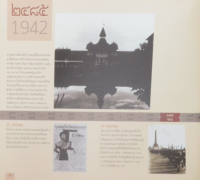 ธรรมศาสตรานุกรม 80 ปี (2477-2557)