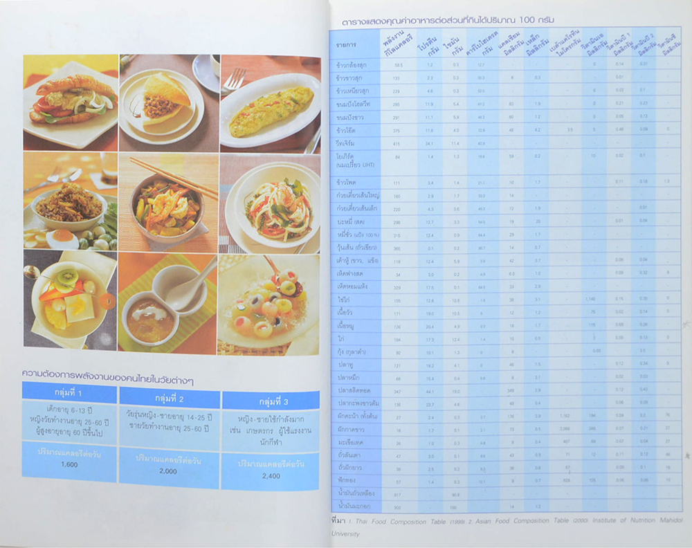 อาหารสุขภาพ 3 มื้อ กับ AIA