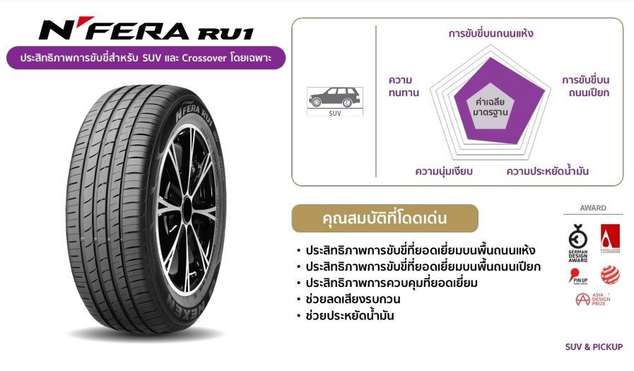 ยางNEXEN NFERA RU1ขนาด 225/65-17ราคาพิเศษ สั่งได้