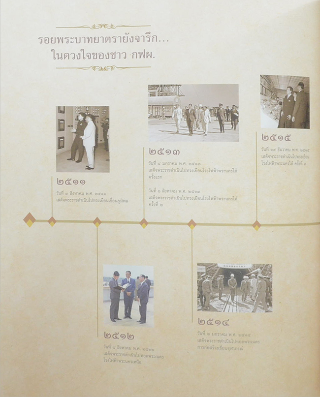 ประทีปทองส่องทางพลังงานไทย (พร้อมกล่อง)