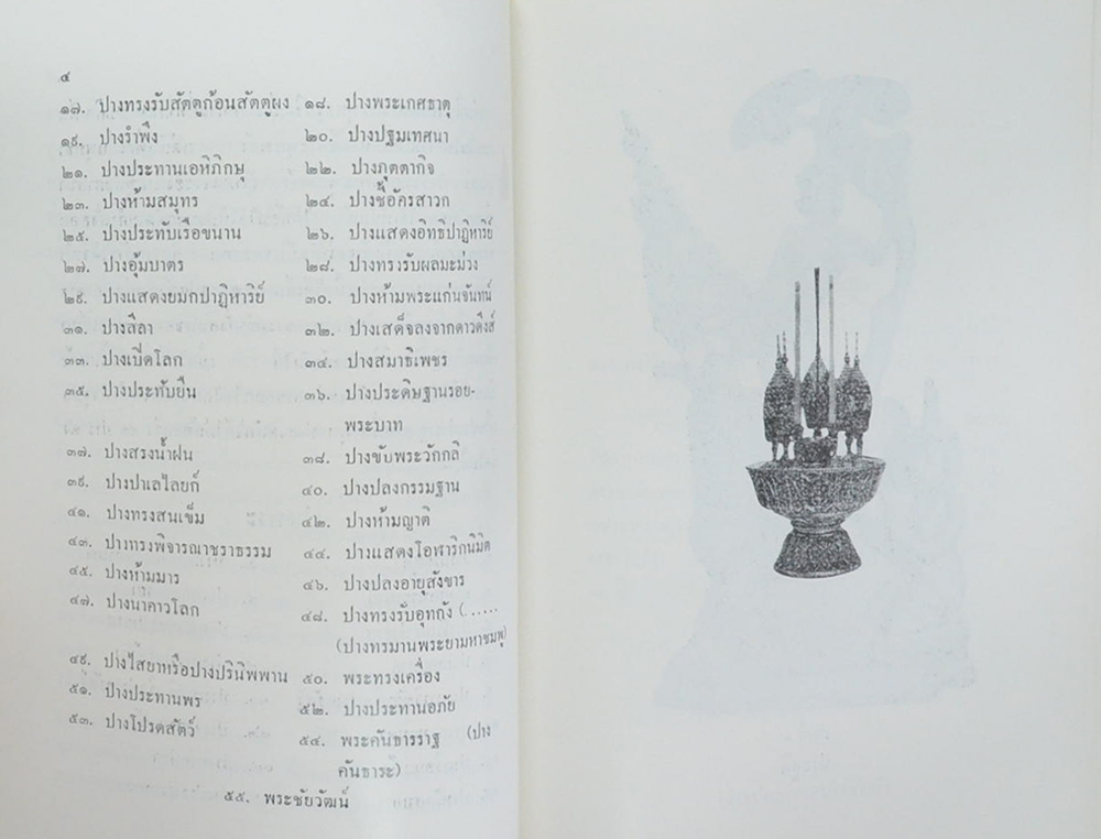 เรื่อง พระพุทธรูปปางต่างๆ