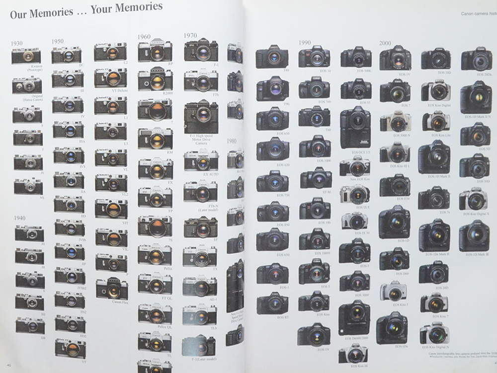 EF LENS WORK III The Eyes of EOS