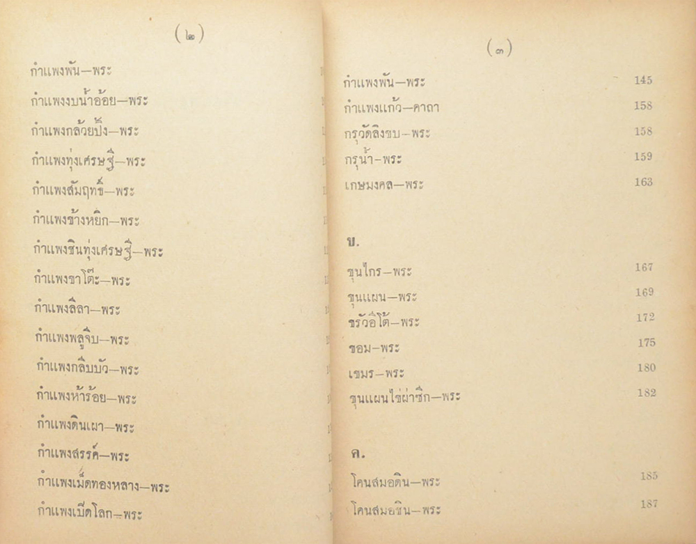 นามานุกรมพระเครื่อง