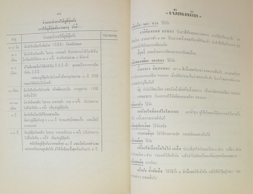 นายอนันต์ ภู่ชอุ่ม (ตำรายาแก้ขัดก่อนไปหาแพทย์)