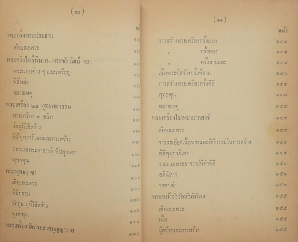 พุทธานุสรณ์ พระเครื่องและพระบูชา