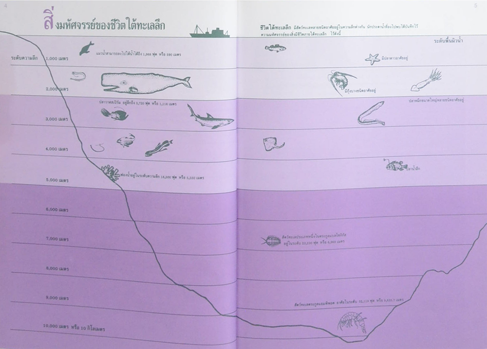 สิ่งมหัศจรรย์ของโลก