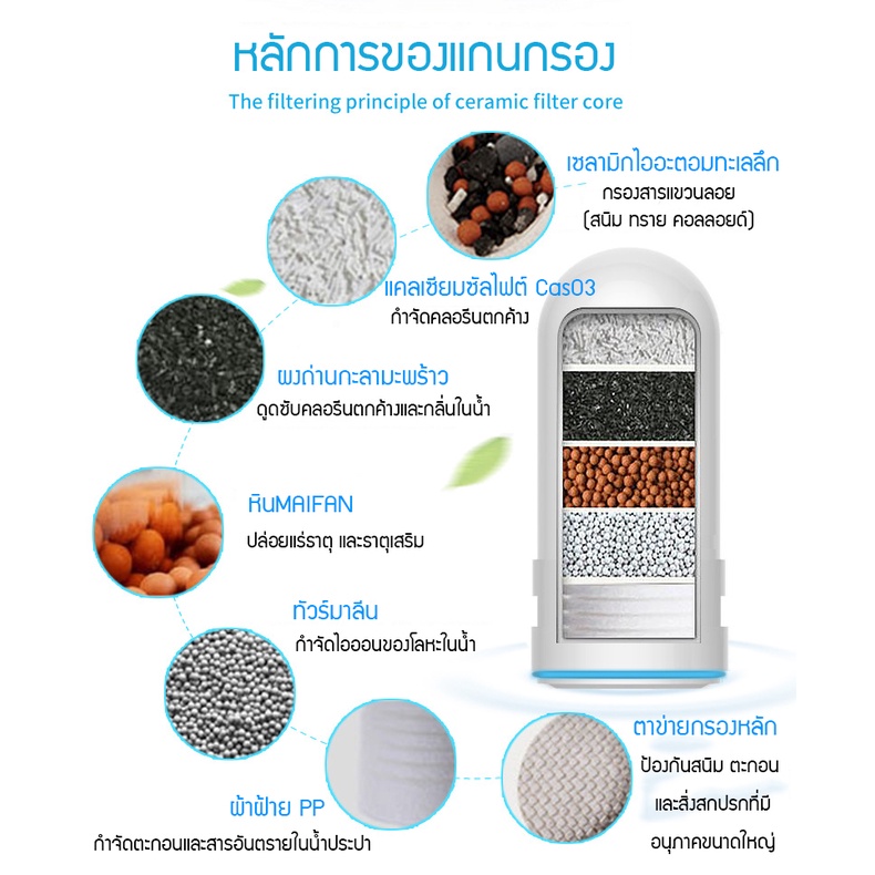 AJ ไส้กรองเซรามิค รุ่น WH-01 ไส้กรองน้ำ สำหรับเครื่องกรอง รุ่น WT-01 Ceramic Water Filters ถอดเปลี่ยนไส้กรองง่าย
