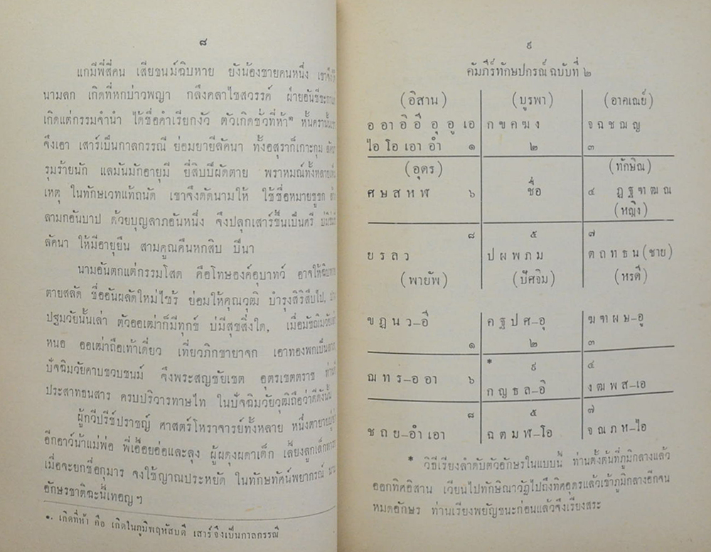 อาลัยอนุวัตต์ (ตำราตั้งชื่อเด็ก)