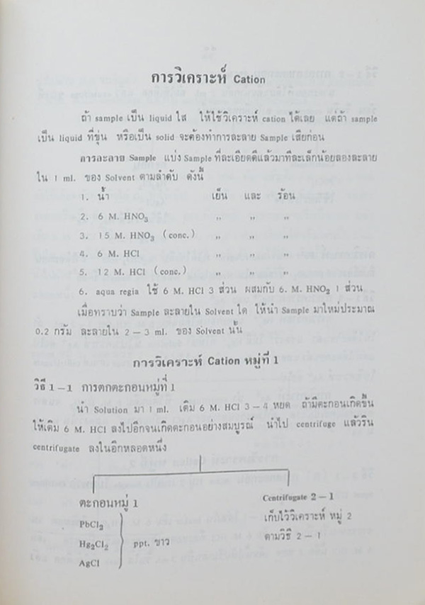 ประพันธ์ ศิริจรรยา (VOLUMETRIC & QUALITATIVE ANALYSIS)