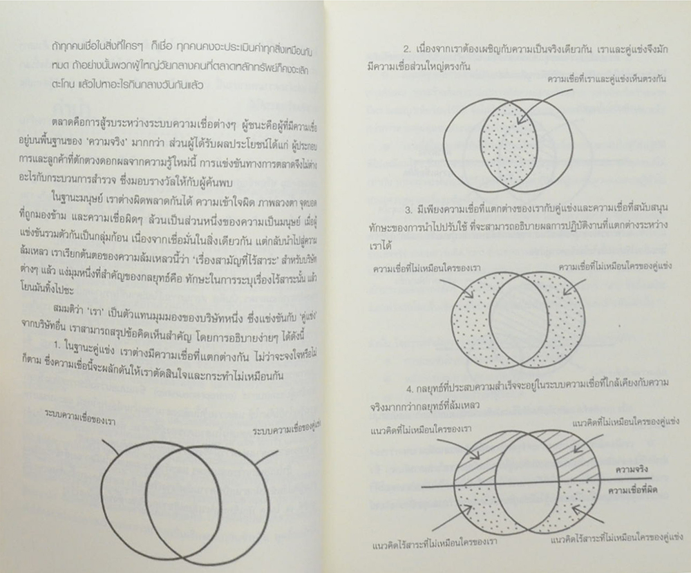 มองมุมกลับ สลับสูตรความเชื่อ ไม่สำเร็จ สำเร็จ