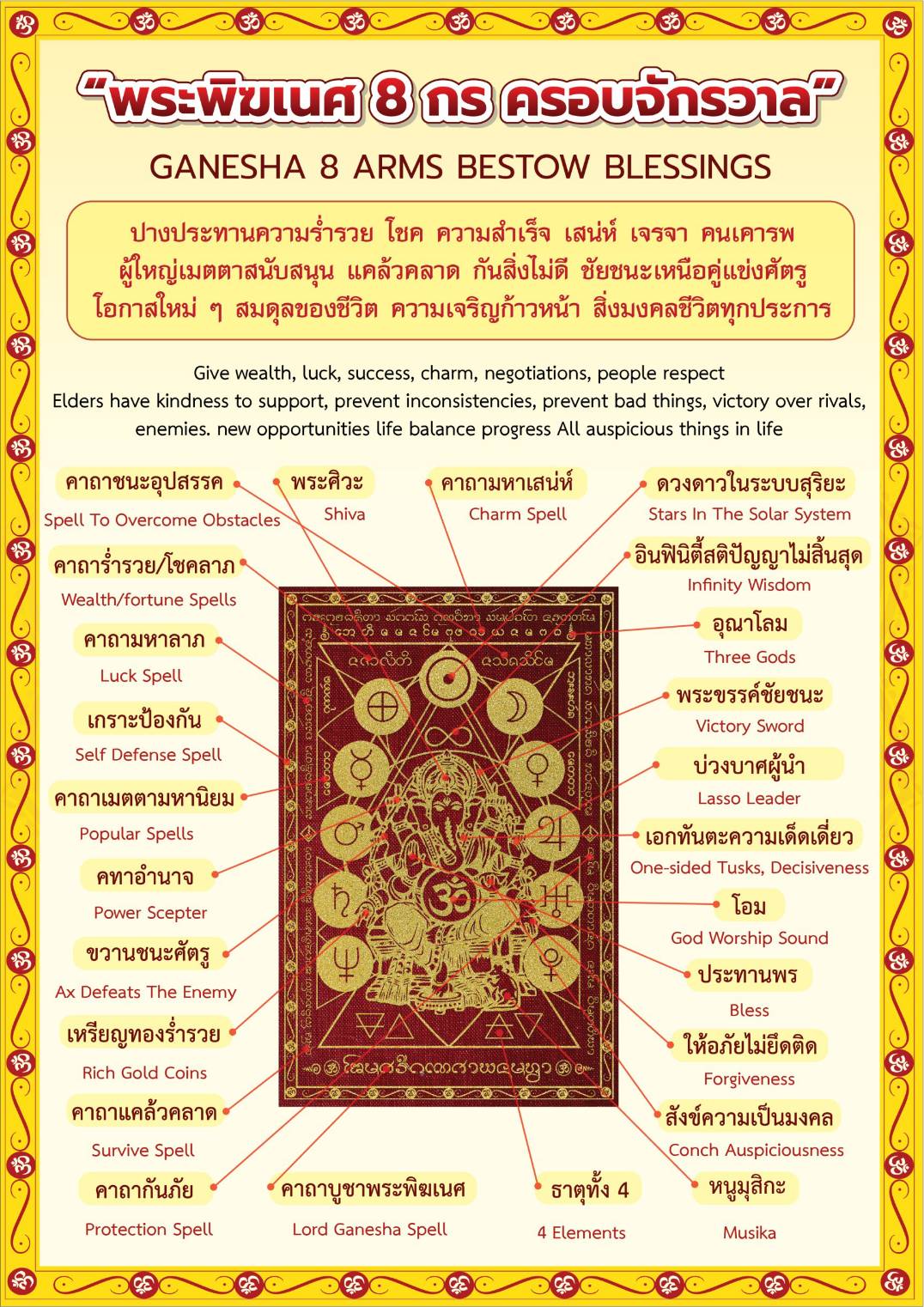 (พร้อมส่ง)ผ้ายันต์มงคลพระพิฆเนศองค์ปฐมบูรพาจารย์ 8 กร ประทานพรความสำเร็จครอบจักรวาล กรอบพร้อมแขวน