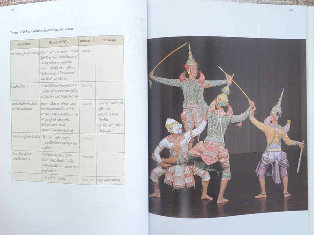 95 ปี แห่งการสถาปนากรมศิลปากร (ขายตามสภาพ)