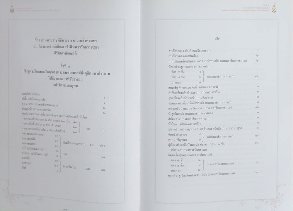 จดหมายเหตุงานพระศพ สมเด็จพระเจ้าภคินีเธอ เจ้าฟ้าเพชรรัตนราชสุดา สิริโสภาพัณณวดี (เล่ม 2)