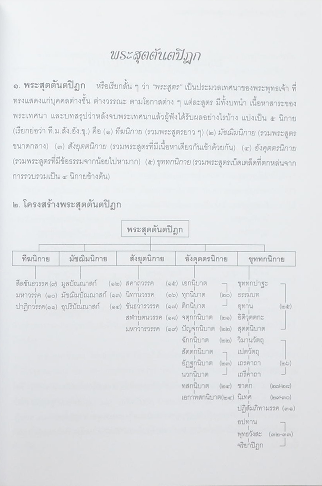 คำบรรยายพระไตรปิฎก