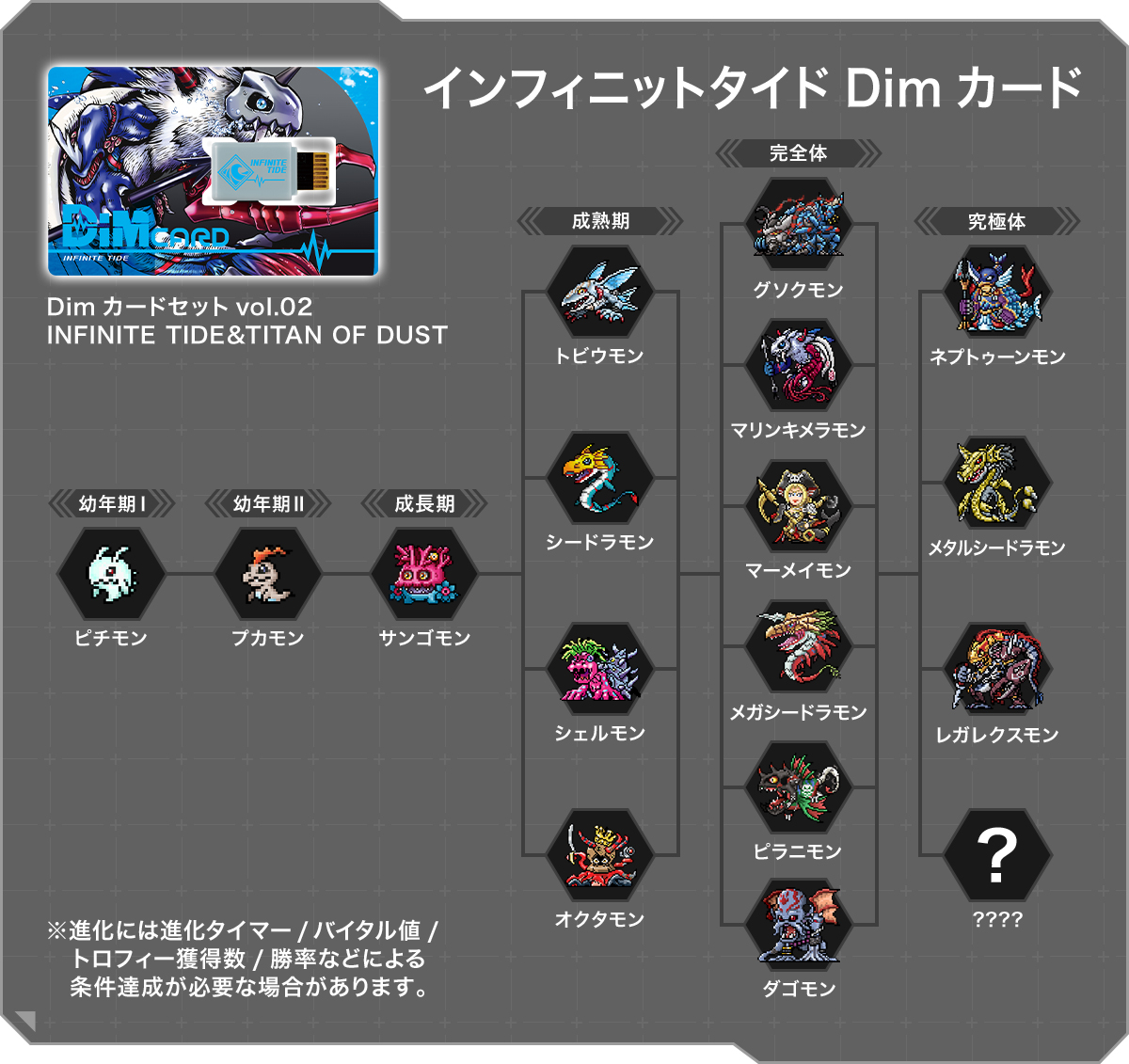 BANDAI DIGIMON Vital Bracelet Digital Monster - Dim Card vol.02 INFINITE TIDE＆TITAN OF DUST(ดิมน้ำ,ดิมดิน)ดิจิม่อน