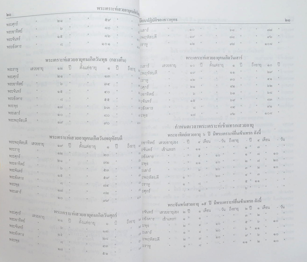 ระเบียบปฏิบัติของชาวพุทธ