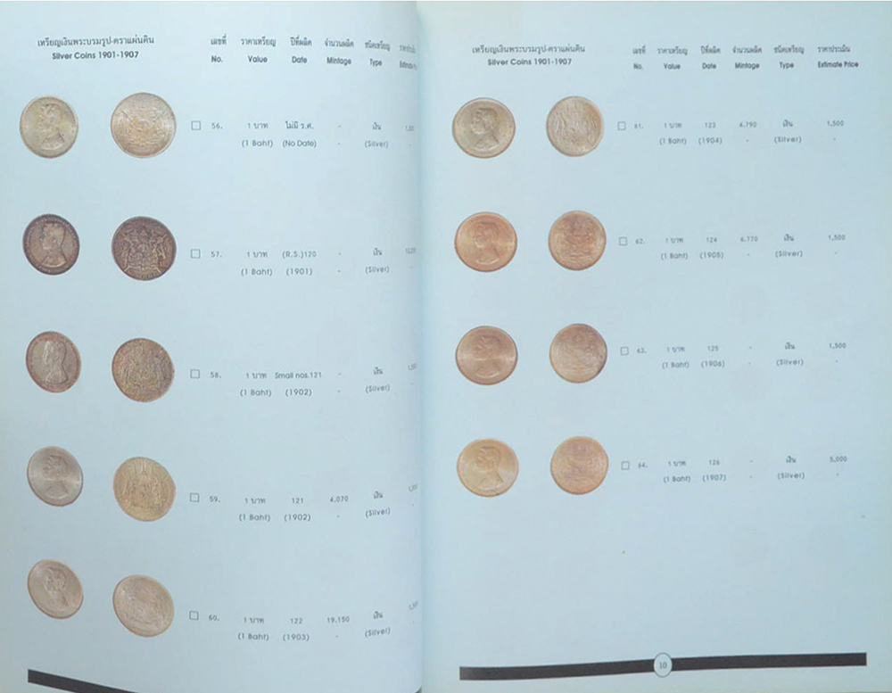 เหรียญกษาปณ์ไทย 2539