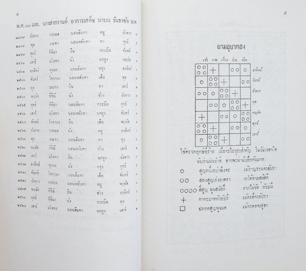 นายฉันท์ ถาวรฉันท์ (ปฏิทิน 200 ปี)