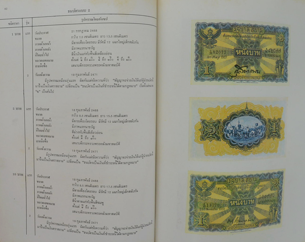 เรื่องธนบัตรไทย