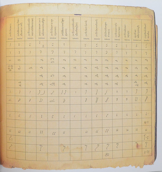 พัฒนาการของอักษรไทย (ภาษาไทย-อังกฤษ)