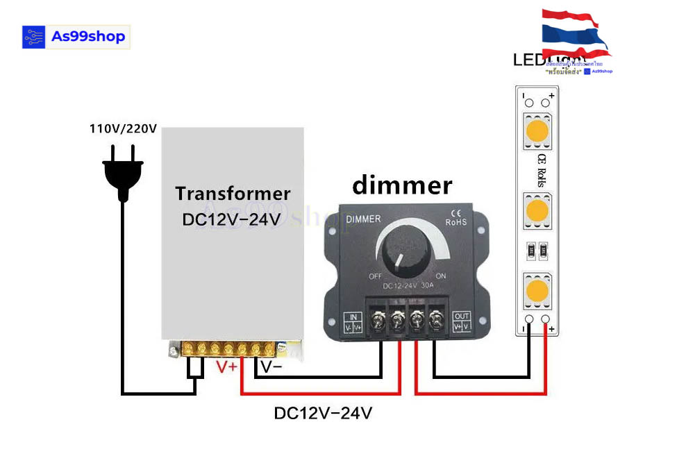 Dimmer DC12V-24V 30A สวิตซ์หรี่ไฟ สำหรับควบคุมไฟ ปรับความสว่างของแสงไฟ LED