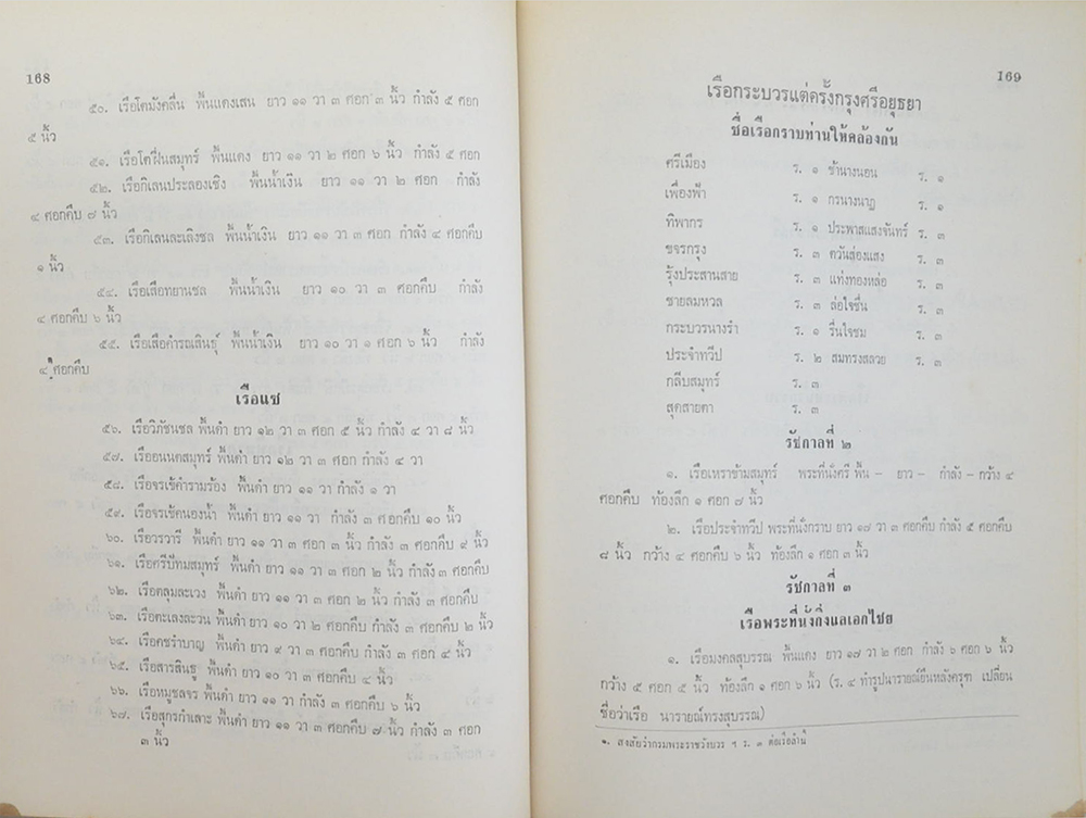 นายปานจิตต์ อเนกวณิช (ประชุมพระราชนิพนธ์บางเรื่อง ของ สมเด็จพระเจ้าบรมวงศ์เธอ กรมพระยาดำรงราชานุภาพ)