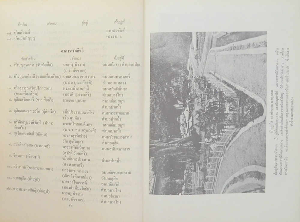 ดุสิตธานี เมืองประชาธิปไตยของ พระบาทสมเด็จพระมงกุฎเกล้าเจ้าอยู่หัว