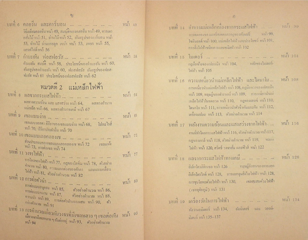 แบบเรียนวิทยาศาสตร์ ชั้นมัธยมปีที่ 6 (ขายตามสภาพ)
