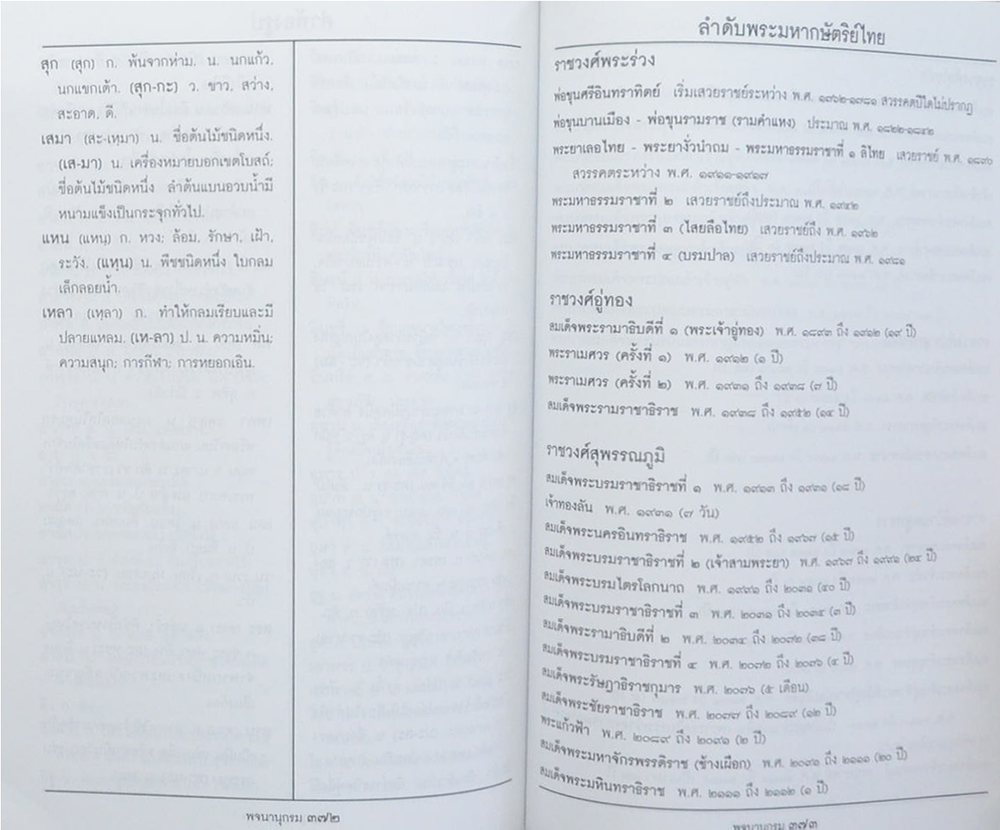 พจนานุกรมภาษาไทย (ฉบับสมบูรณ์)