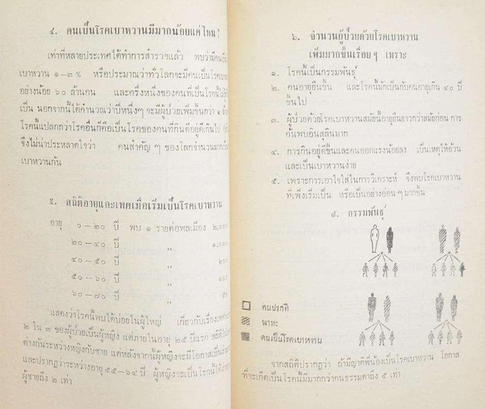 เกษมอนุสรณ์ (เรื่องโรคต่างๆ)