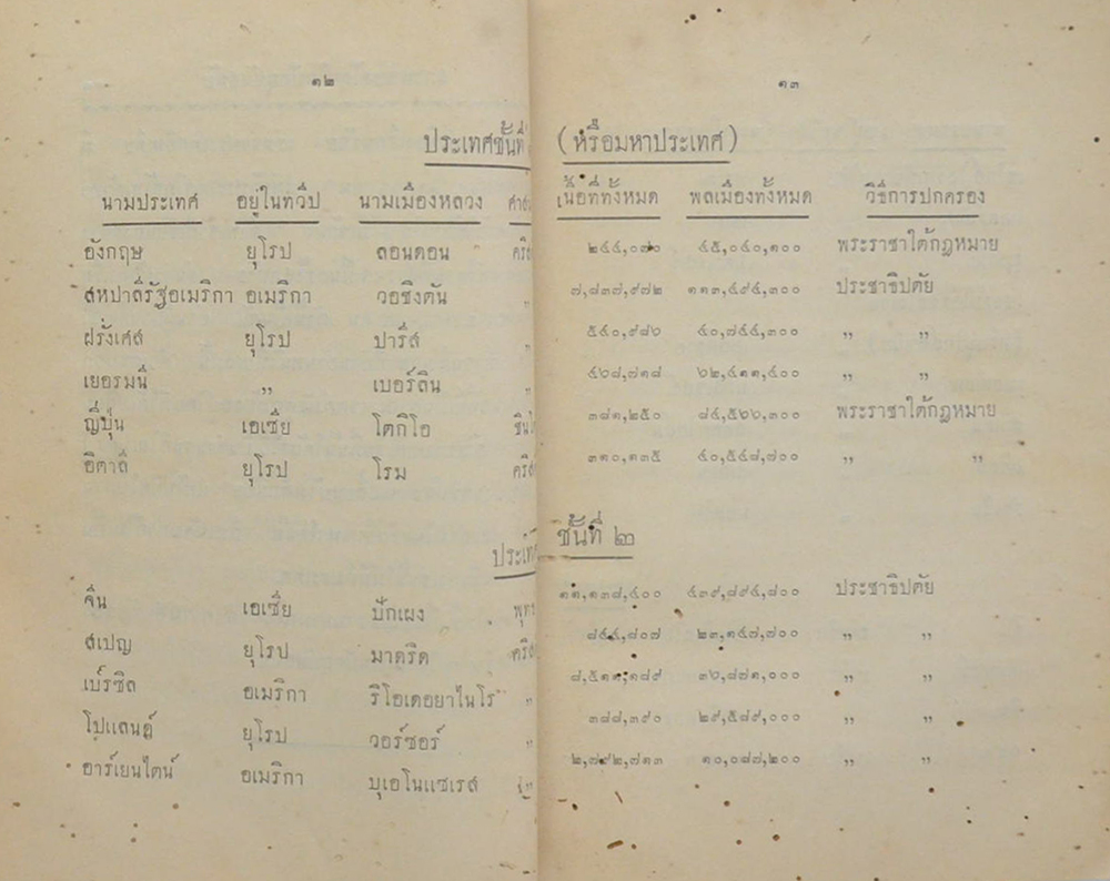 ประวัติศาสตร์สากล (เล่ม 11 / ขายตามสภาพ)