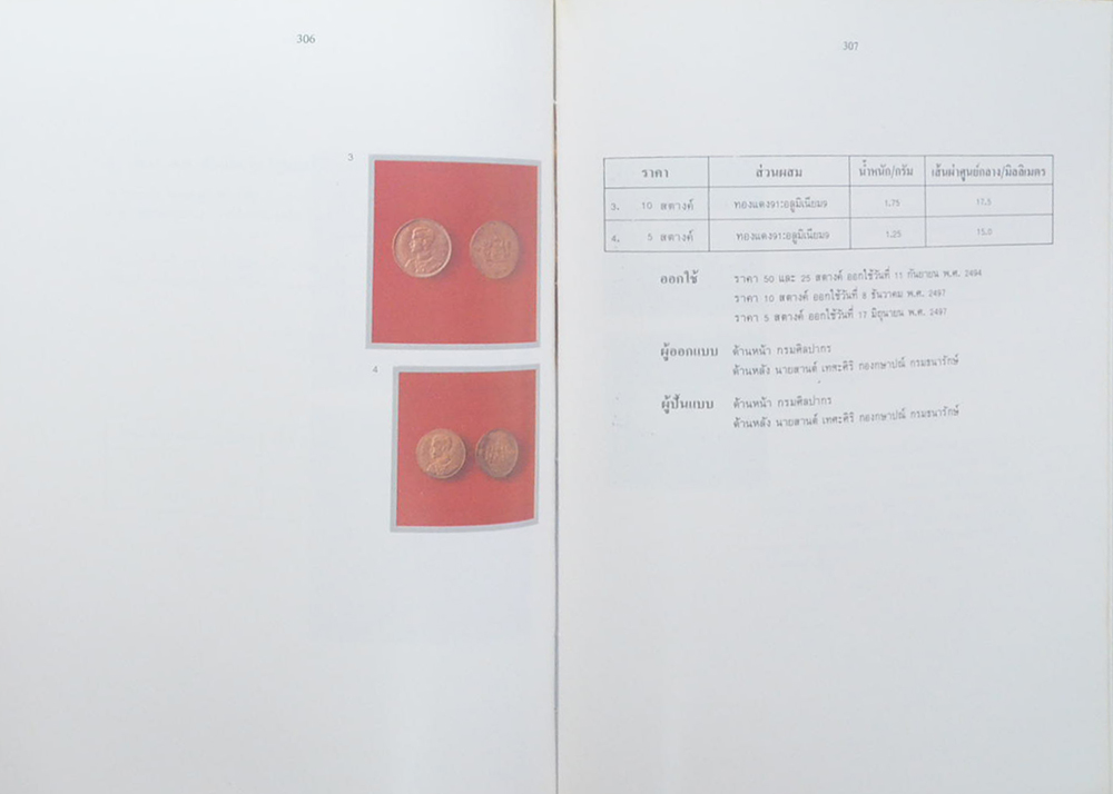 เหรียญกษาปณ์กรุงรัตนโกสินทร์ พ.ศ.2325-2525