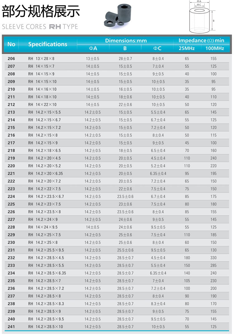 Ferrite toroid วงแหวนเฟอร์ไรต์ ป้องกันการรบกวนแม่เหล็ก ห่วงเฟอร์ไรต์