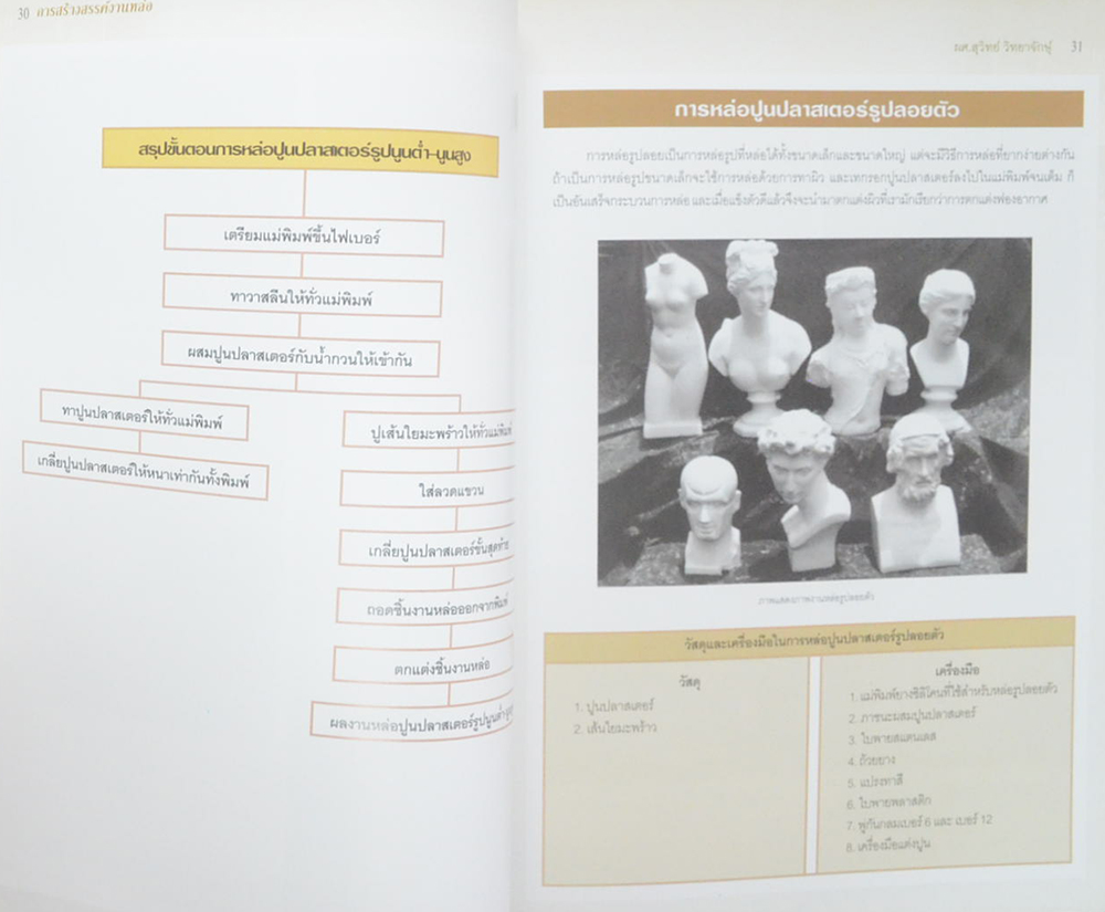 การสร้างสรรค์งานหล่อ