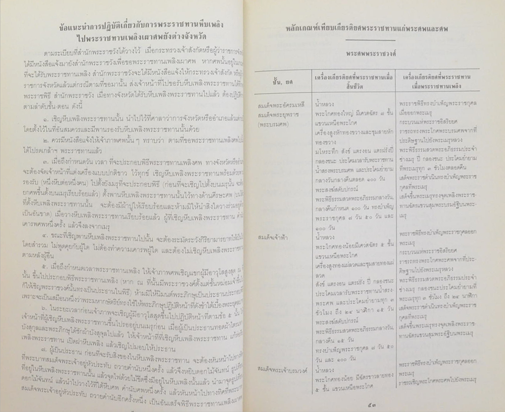 รวมเรื่องและข้อปฏิบัติเกี่ยวกับราชสำนัก