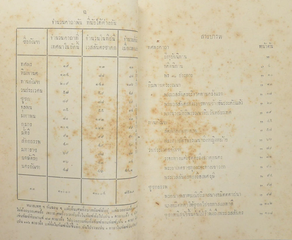 เวสสันตรชาดก ที่ 10