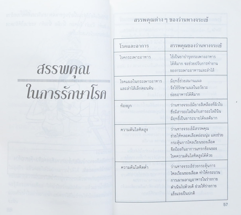 ว่านหางจระเข้ ตำรับแพทย์จีน ฉบับปรับปรุง (ขายตามสภาพ)