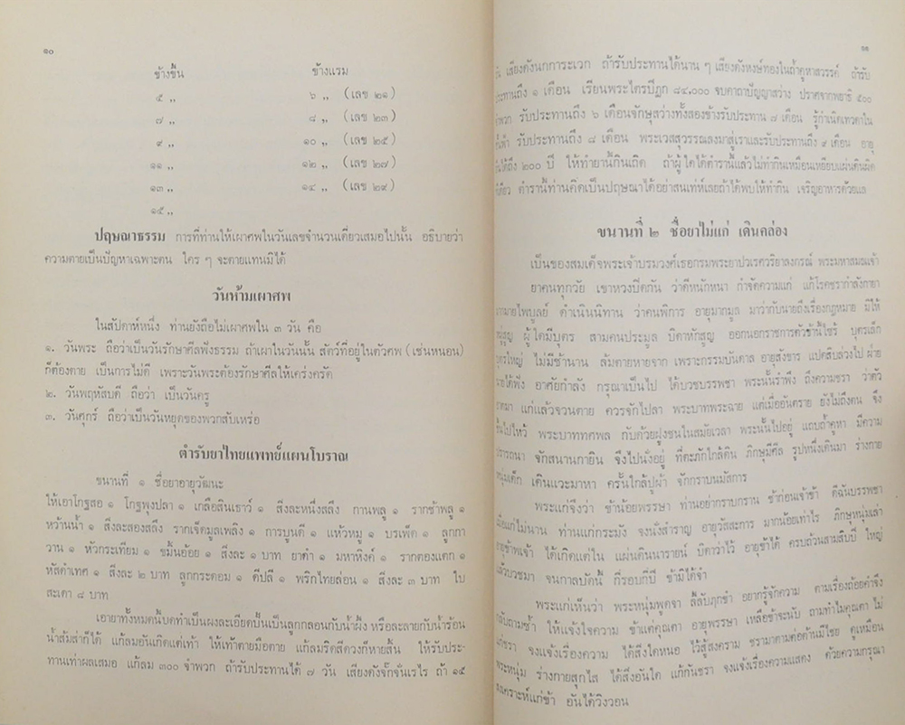 นายประยูร วุฒิอาภรณ์ (พิธีชาวพุทธและตำรับยาไทยแพทย์แผนโบราณ 16 ตำรับ) (ขายตามสภาพ)