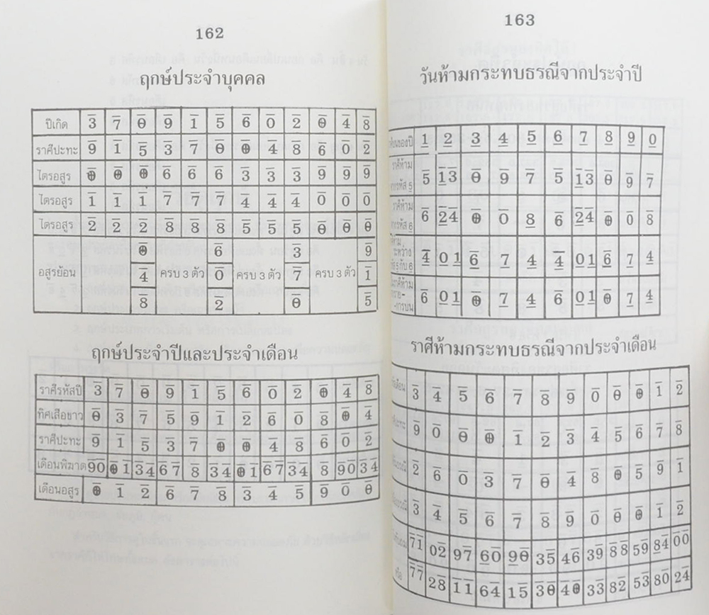 ผูกดวงจีน ภาควิชา ฮวงจุ้ย ฉบับภาษาไทย